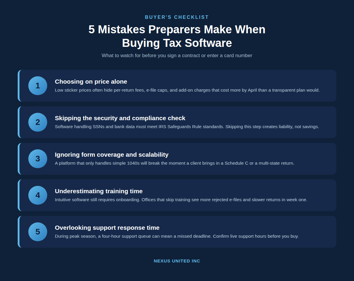 mistakes done by tax preparer when buying tax software