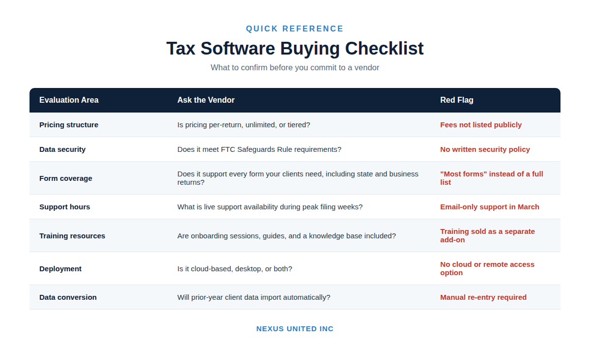 tax software buying checklist