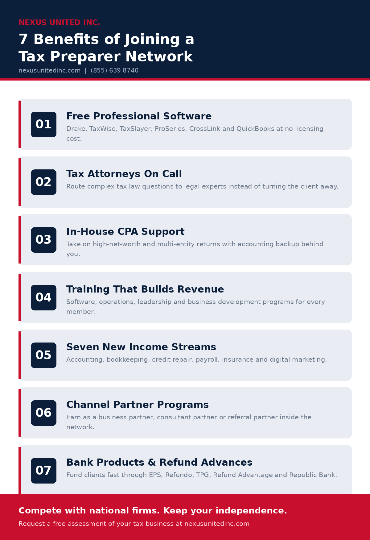 Benefits of joining a nexus united tax preparer network