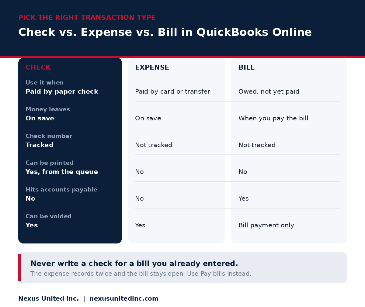 check vs expense bills quickbooks online